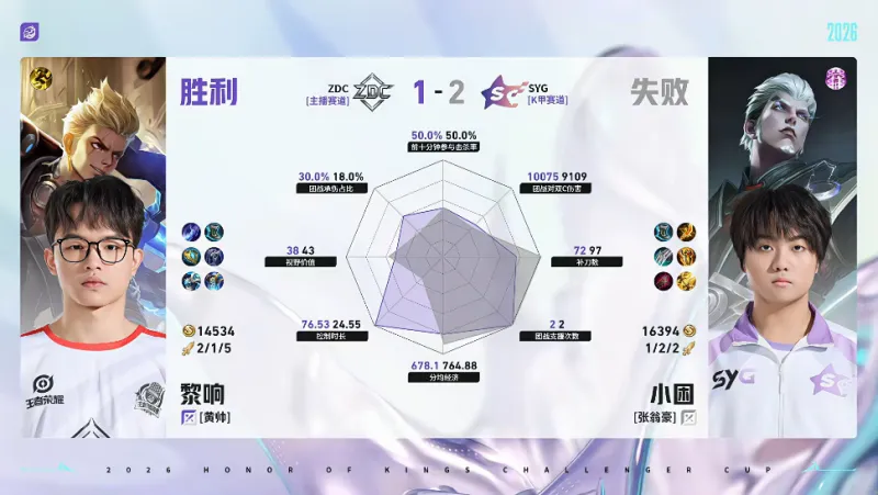 开云-SYG/ZDC第三局数据对比：竹子元射数据完全包围小怜百里守约